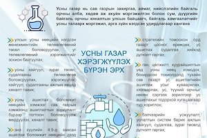 Инфографик:Усны тухай хуульд нэмэлт, өөрчлөлт оруулах тухай хуулийн танилцуулга