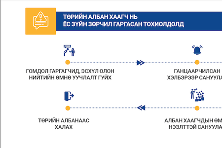 Төрийн албан хаагчийн ёс зүйн тухай хуулийн танилцуулга 