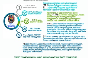 Инфографик: Зэвсэгт хүчний тухай хуульд нэмэлт, өөрчлөлт оруулах тухай хуулийн танилцуулга