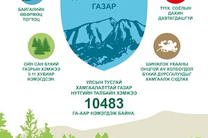   Инфографик:“Зарим газар нутгийг улсын тусгай хамгаалалтад авах тухай” тогтоолын танилцуулга