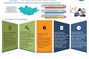 Инфографик: Хэмжил зүйн тухай хууль (шинэчилсэн найруулга) -ийн танилцуулга