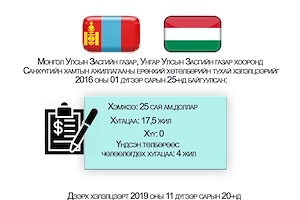 Инфографик: Санхүүгийн хамтын ажиллагааны ерөнхий хөтөлбөрийн тухай хэлэлцээрийн нэмэлт, өөрчлөлтийг соёрхон батлах тухай хуулийн танилцуулга