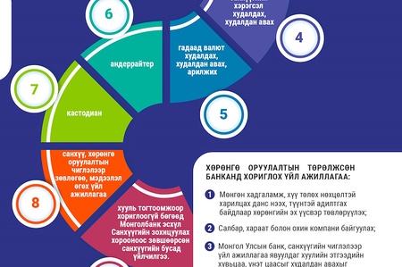 Инфографик:Хөрөнгө оруулалтын төрөлжсөн банкны тухай хуулийн танилцуулга 