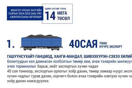 “Монгол Улсын Засгийн газрын 2024-2028 оны үйл ажиллагааны хөтөлбөр батлах тухай” Улсын Их Хурлын тогтоолын танилцуулга