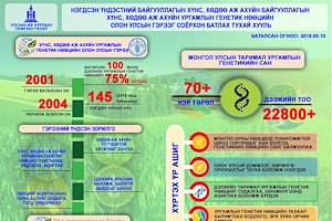 ИНФОГРАФИК: Нэгдсэн Үндэстний Байгууллагын Хүнс, хөдөө аж ахуйн байгууллагын хүнс, хөдөө аж ахуйн ургамлын генетик нөөцийн олон улсын гэрээг соёрхон батлах тухай хуулийн танилцуулга