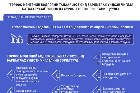 Инфографик:“Төрөөс мөнгөний бодлогын талаар 2023 онд баримтлах үндсэн чиглэл батлах тухай” Улсын Их Хурлын тогтоолын танилцуулга