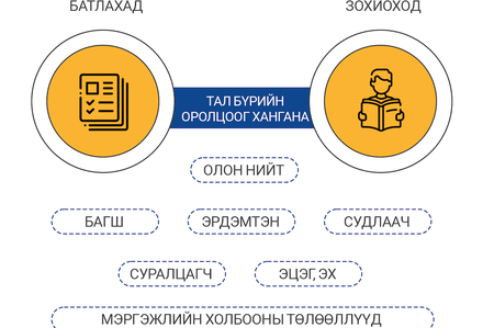 Сургуулийн өмнөх болон Ерөнхий боловсролын тухай хууль /Шинэчилсэн найруулга/-ийн танилцуулга