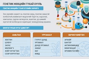 Инфографик: Генетик нөөцийн тухай хуулийн танилцуулга