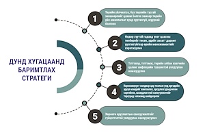 Инфографик:  Монгол Улсын нэгдсэн төсвийн 2020 оны төсвийн хүрээний мэдэгдэл, 2021-2022 оны төсвийн төсөөллийн тухай хуульд өөрчлөлт оруулах тухай хуулийн танилцуулга 