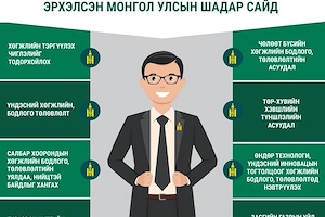  Инфографик: Хөгжлийн бодлого, төлөвлөлт, түүний удирдлагын тухай хууль (шинэчилсэн найруулга)-ийн танилцуулга