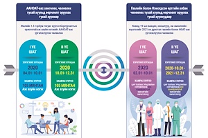 Инфографик: Монгол Улсын 2020 оны төсвийн тухай хуульд өөрчлөлт оруулах тухай хуулийн хамт батлагдсан хууль, тогтоолын танилцуулга