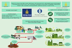 ИНФОГРАФИК: Зээлийн хэлэлцээр соёрхон батлах тухай хуулийн танилцуулга