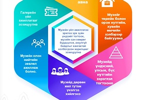 Инфографик: Музейн тухай хуулийн танилцуулга 