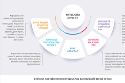 Инфографик: Хоршооны тухай хууль /Шинэчилсэн найруулга/-ийн танилцуулга 