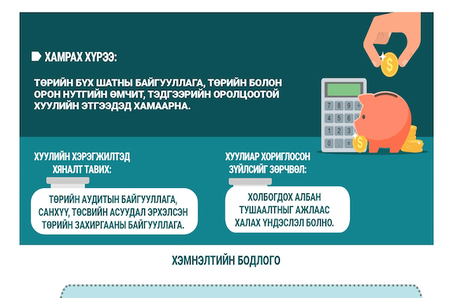 Инфографик:Төрийн хэмнэлтийн тухай хуулийн төслийн танилцуулга