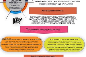 Инфографик: Санхүүжилтийн ерөнхий хөтөлбөрийг соёрхон батлах тухай хуулийн танилцуулга