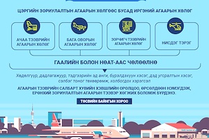 Инфографик: Гаалийн тариф, гаалийн татварын тухай хуульд нэмэлт, өөрчлөлт оруулах тухай болон Нэмэгдсэн өртгийн албан татварын тухай хуульд нэмэлт, өөрчлөлт оруулах тухай хуулиудын танилцуулга