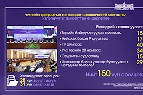 “Нутгийн удирдлагын тогтолцоог боловсронгуй болгох нь” сэдэвт хэлэлцүүлэг амжилттай болов /2019.07.25/