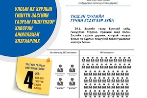 Монгол Улсын Үндсэн хуульд оруулах нэмэлт өөрчлөлтийн төсөл 2-р хэсэг