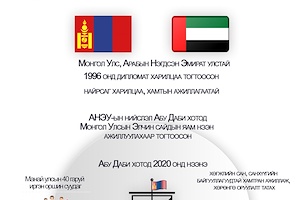  	Инфографик: “Монгол Улсын Элчин сайдын яам нээн ажиллуулах тухай” Улсын Их Хурлын тогтоолын танилцуулга