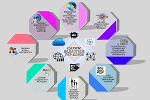 ИНФОГРАФИК: “Цахим бодлогын түр хороо байгуулах тухай” УИХ-ын тогтоол