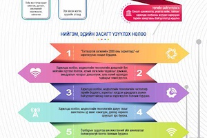 Инфографик: Харилцаа холбооны тухай хуульд нэмэлт, өөрчлөлт оруулах тухай хуулийн танилцуулга