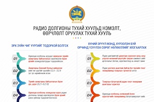 Инфографик: Радио долгионы тухай хуульд нэмэлт, өөрчлөлт оруулах тухай хуулийн танилцуулга