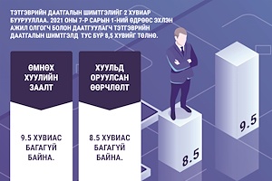 Инфографик: Нийгмийн даатгалын тухай хуульд өөрчлөлт оруулах тухай хуулийн танилцуулга