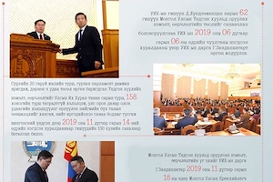 Үндсэн хууль 30 жил: Монгол Улсын Үндсэн хууль бүтсэн түүхэн замнал