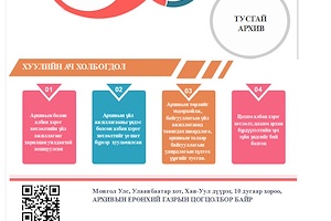  Инфографик: Архив, албан хэрэг хөтлөлтийн тухай хууль  (шинэчилсэн найруулга)-ийн танилцуулга