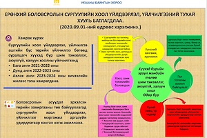 Инфографик: Ерөнхий боловсролын сургуулийн хоол үйлдвэрлэл, үйлчилгээний тухай хуулийн танилцуулга