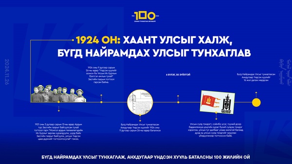 1924 он: Бүгд Найрамдах Улсыг тунхагласан анхдугаар Үндсэн хууль